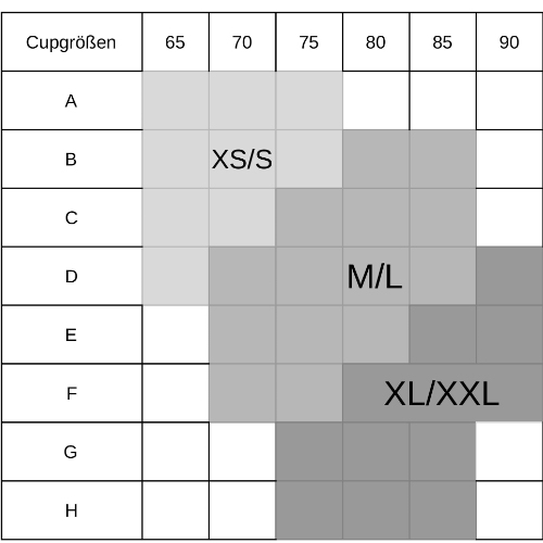 Chantelle Badmode Swim One corail soutien-gorge bikini corbeille